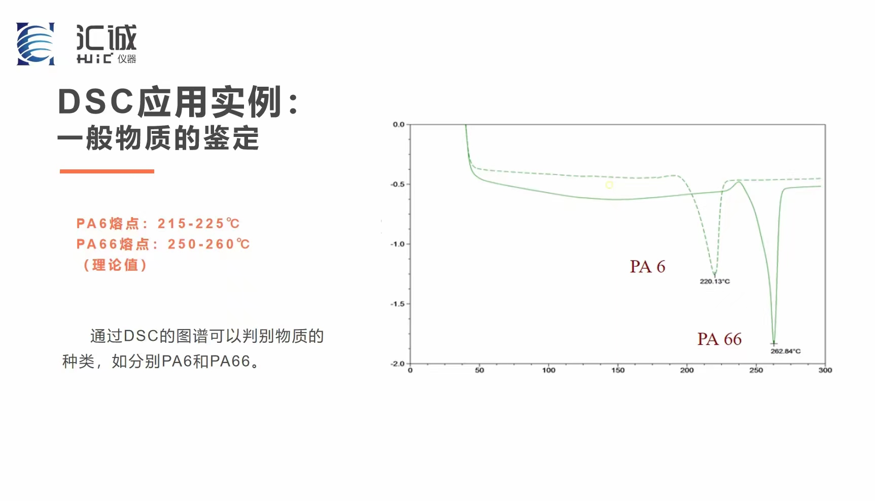 标题：用差示扫描量热仪DSC-600很容易区分PA6和PA66.jpg