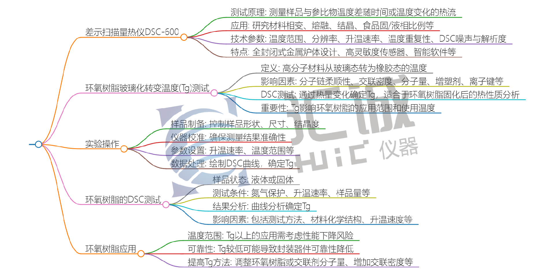 思维导图.png