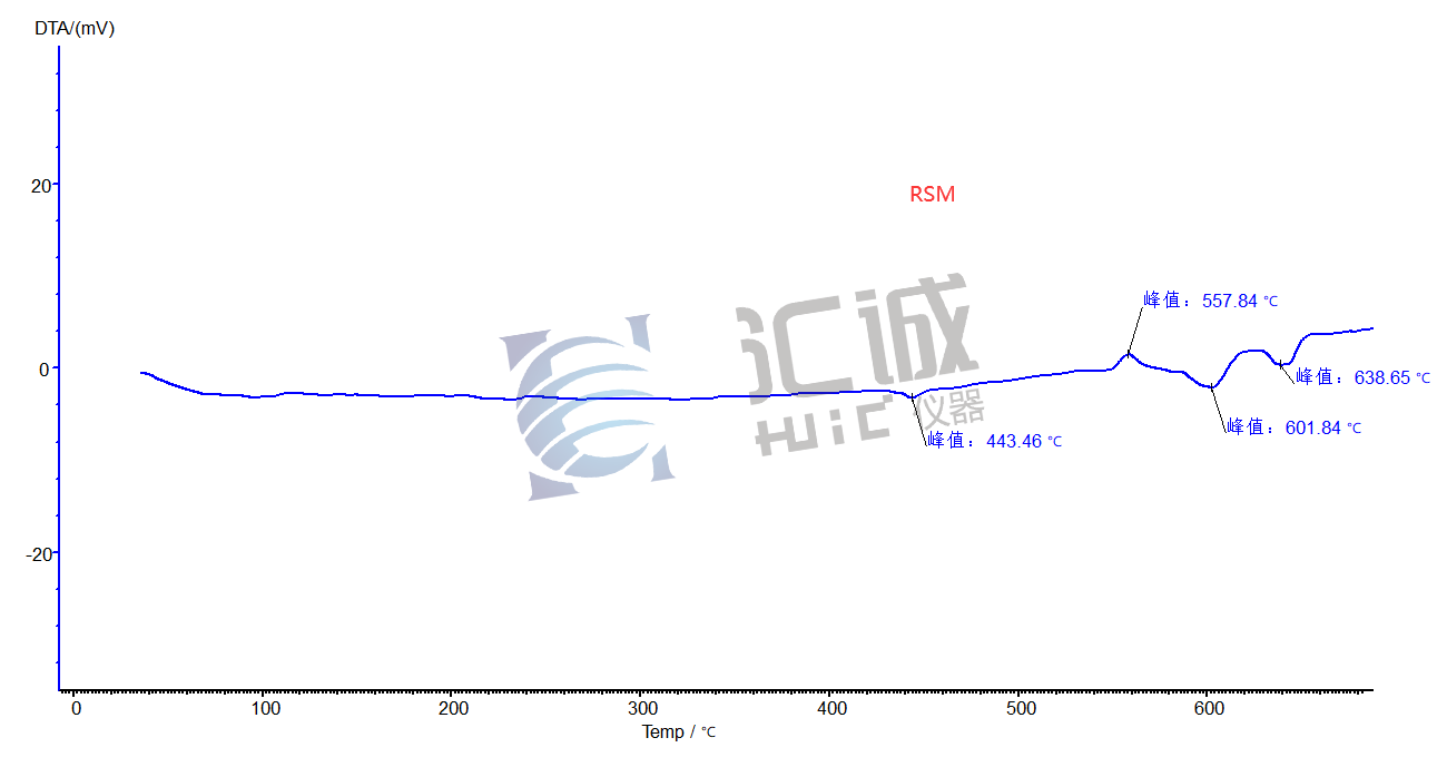 镁合金颗粒测固相线液相线图谱.png