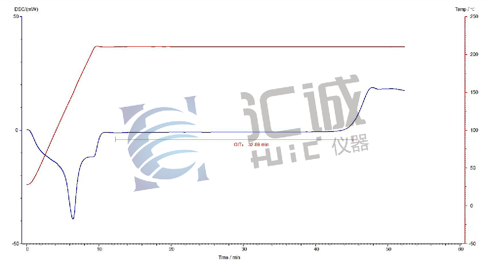 差示扫描量热仪DSC-600S氧化诱导期（OIT）分析及原理